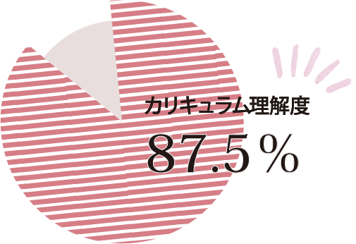 カリキュラム理解度